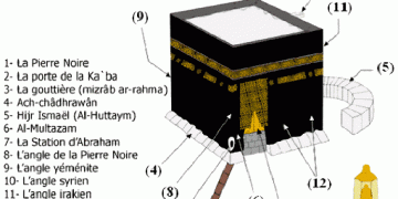 De Kaaba