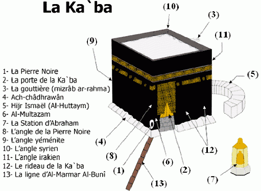 La Kaaba