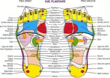 Relaxamento e massagem nos pés