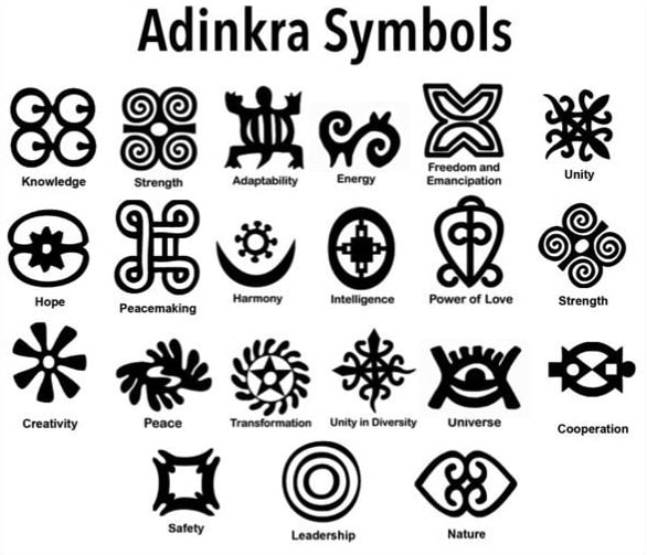 Adindra: Les symboles ouest africains évocateurs de sagesse traditionnelle