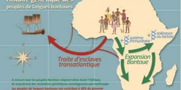 Histoire migratoire des peuples Bantous E. Patin/ Institut Pasteur-CNRS
