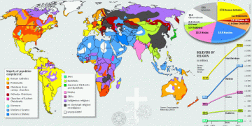 Répartition des religions dans le monde